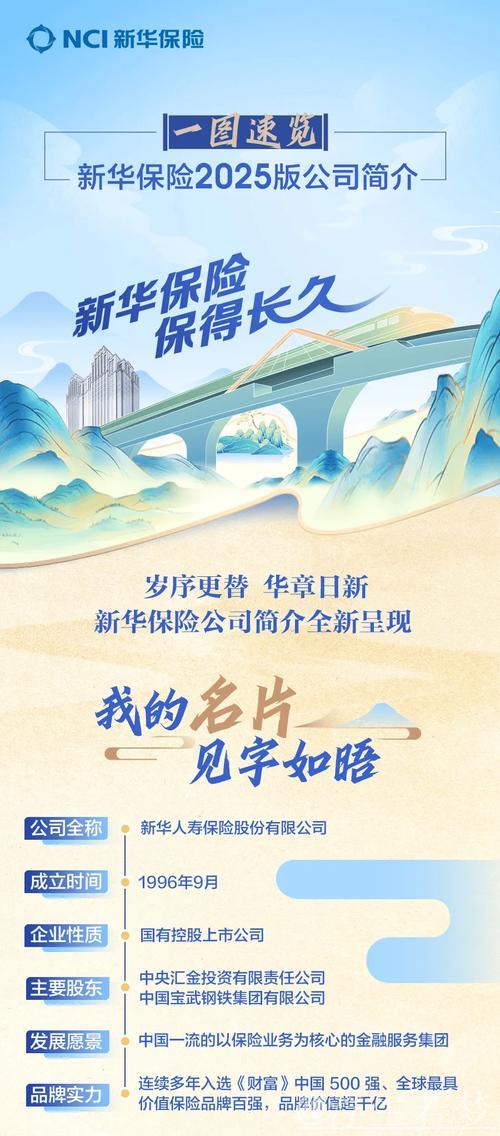 新华鲜报丨考核“指挥棒”升级!保险“长钱”入市更顺畅 新华鲜报丨考核“指挥棒”升级!保险“长钱”入市更顺畅