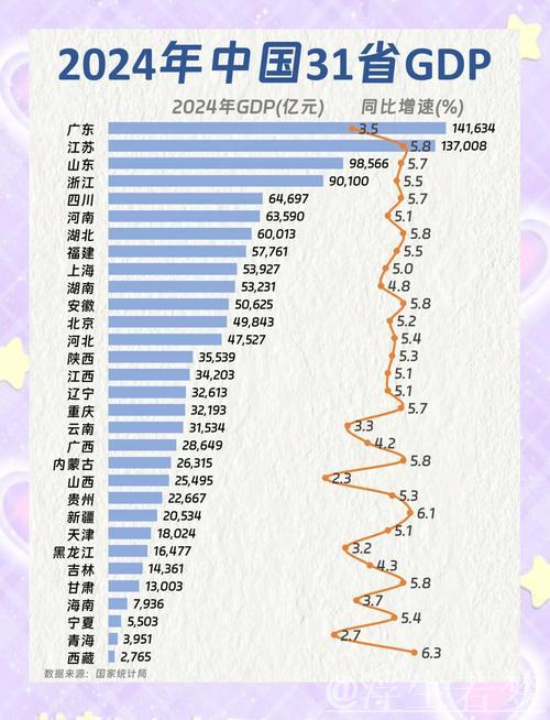 31省份一季度经济数据发布：大省领跑 区域协调发展显现